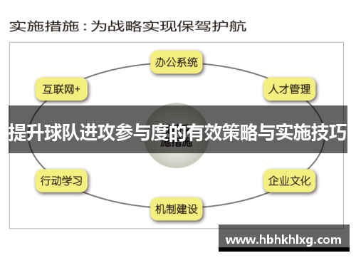 提升球队进攻参与度的有效策略与实施技巧