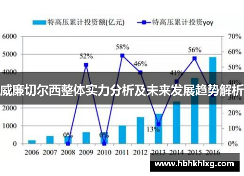 威廉切尔西整体实力分析及未来发展趋势解析
