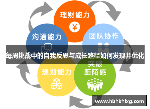 每周挑战中的自我反思与成长路径如何发现并优化 每周挑战中的自我反思与成长路径如何发现并优化