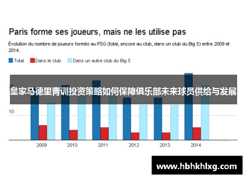 皇家马德里青训投资策略如何保障俱乐部未来球员供给与发展 皇家马德里青训投资策略如何保障俱乐部未来球员供给与发展