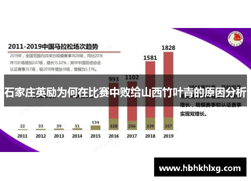 石家庄英励为何在比赛中败给山西竹叶青的原因分析 石家庄英励为何在比赛中败给山西竹叶青的原因分析