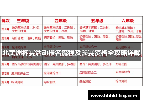 北美洲杯赛活动报名流程及参赛资格全攻略详解