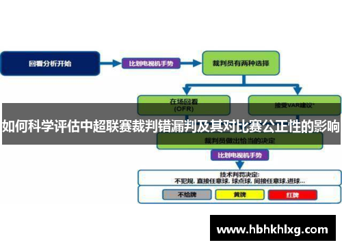 如何科学评估中超联赛裁判错漏判及其对比赛公正性的影响